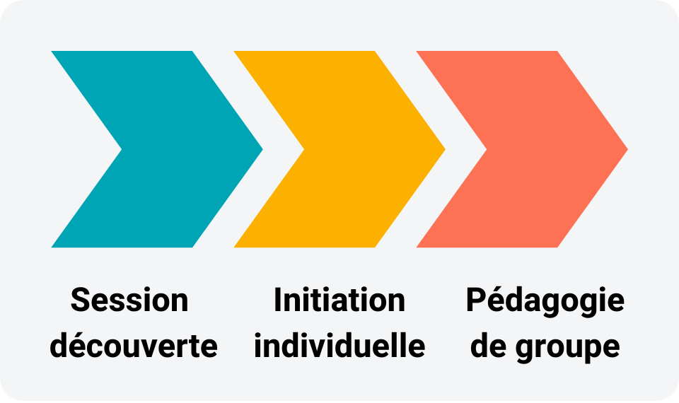 Parcours musical